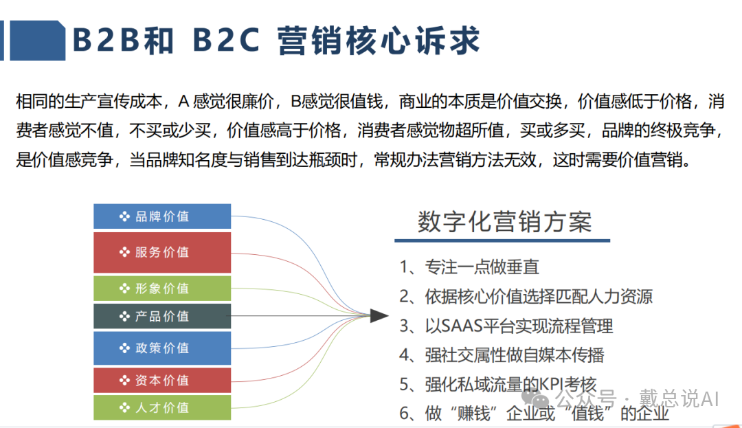 B2B和B2C營銷核心訴求